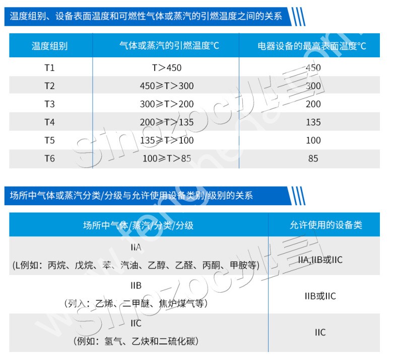 BAT95X12 防爆吸顶灯