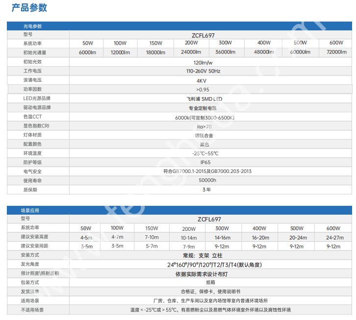 FL697- 高质户外投光灯 飞利浦2835