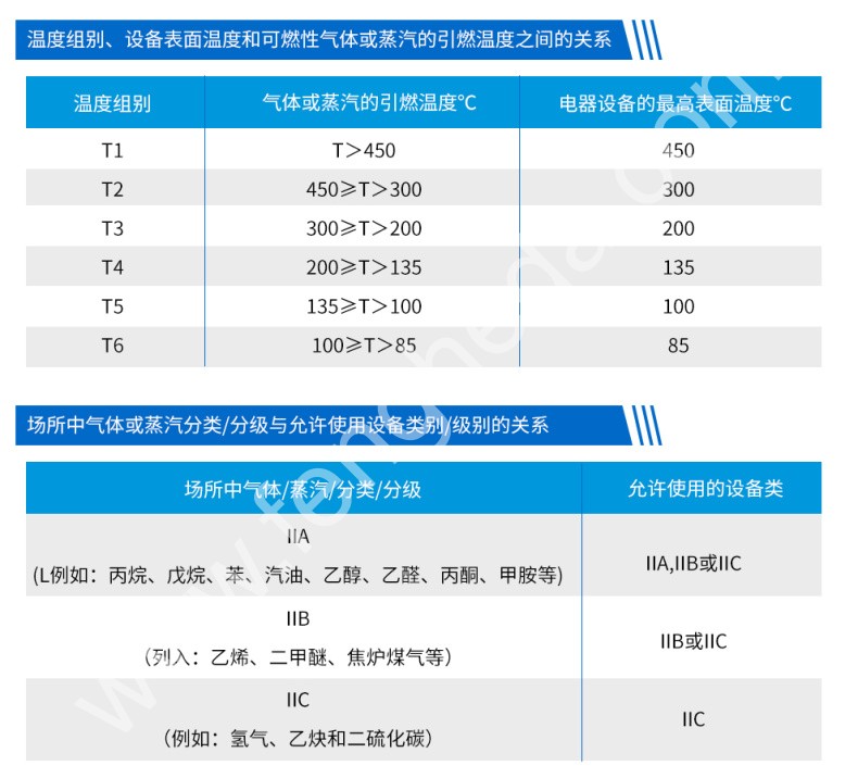 BGS-D/BTY-H 防爆灯管