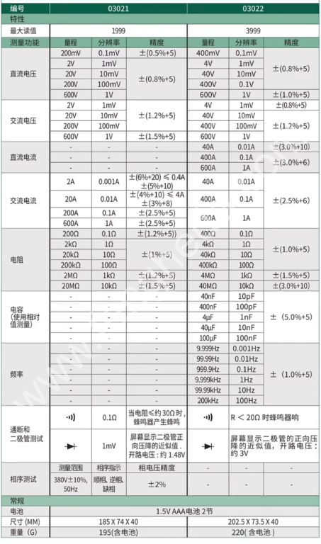 SATA世达 数字钳形万用表 03021 03022 03025 03026