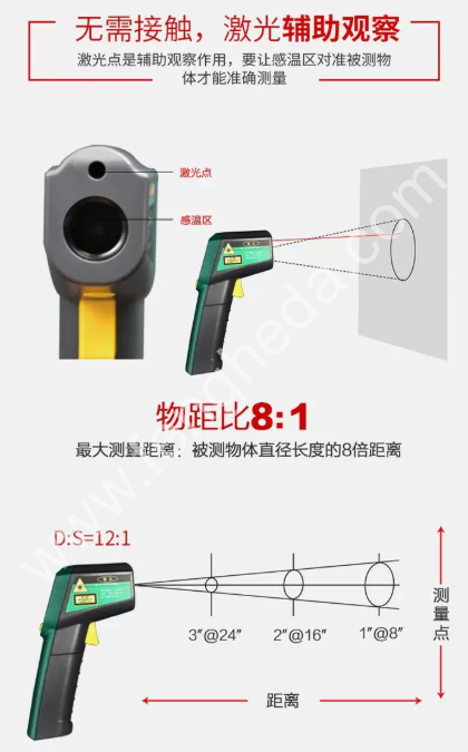 SATA世达 红外测温仪 03031 03032 03036