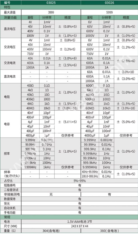 SATA世达 数字钳形万用表 03021 03022 03025 03026