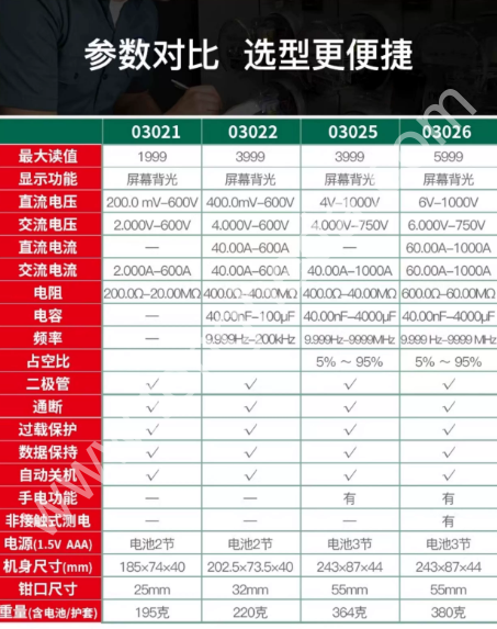 SATA世达 数字钳形万用表 03021 03022 03025 03026