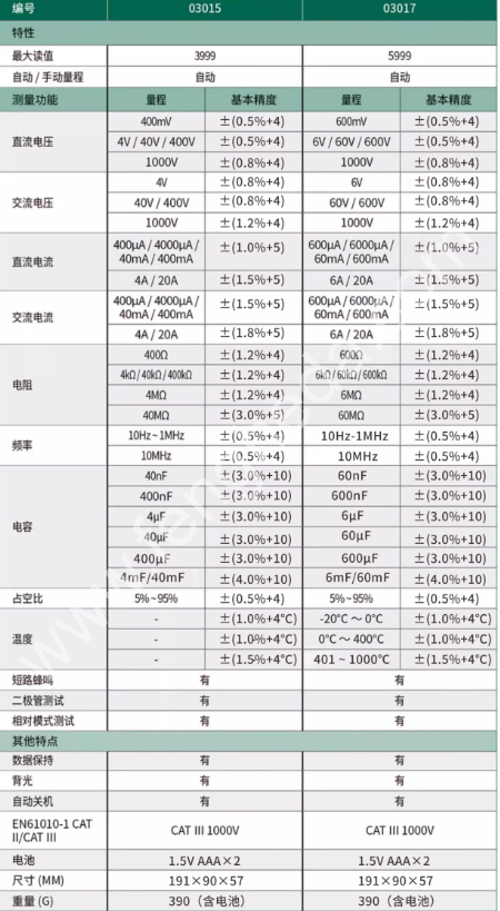 SATA世达  掌上型万用表 03005 03007 03015 03017
