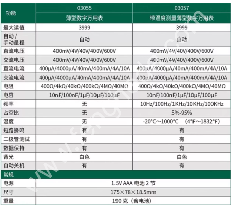 SATA世达 薄型数字万用表 03055 03057
